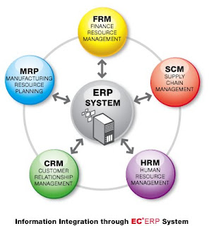 ERP CRM Users Lists