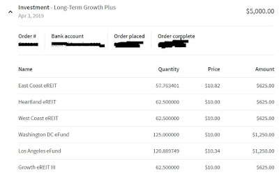 Long term growth portfolio allocation