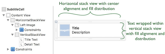 Subtitle cell layout