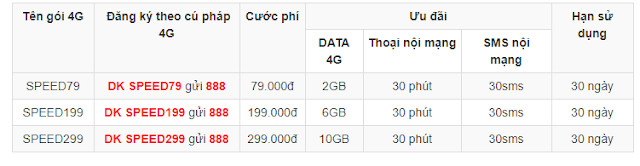 goi-cuoc-4G-vinaphone