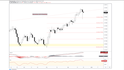 AUD/USD DAILY CHART