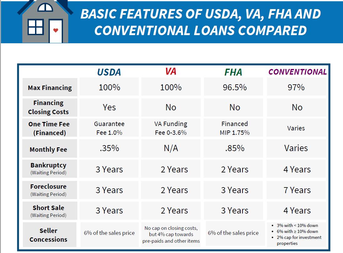 Different Types of Kentucky Home Loans Different Types of Kentucky Home Loans