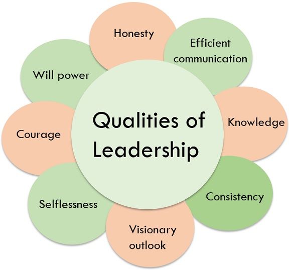 Qualities of a High-Performing Team Leader