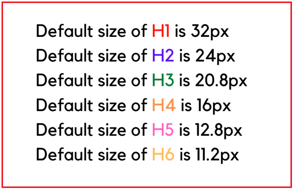 H1-H6-headings size