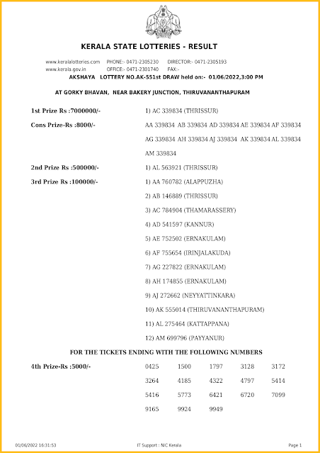 ak-551-live-akshaya-lottery-result-today-kerala-lotteries-results-01-06-2022-keralalotteriesresults.in_page-0001