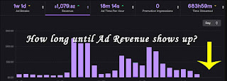 how long until ad revenue shows up on twitch?