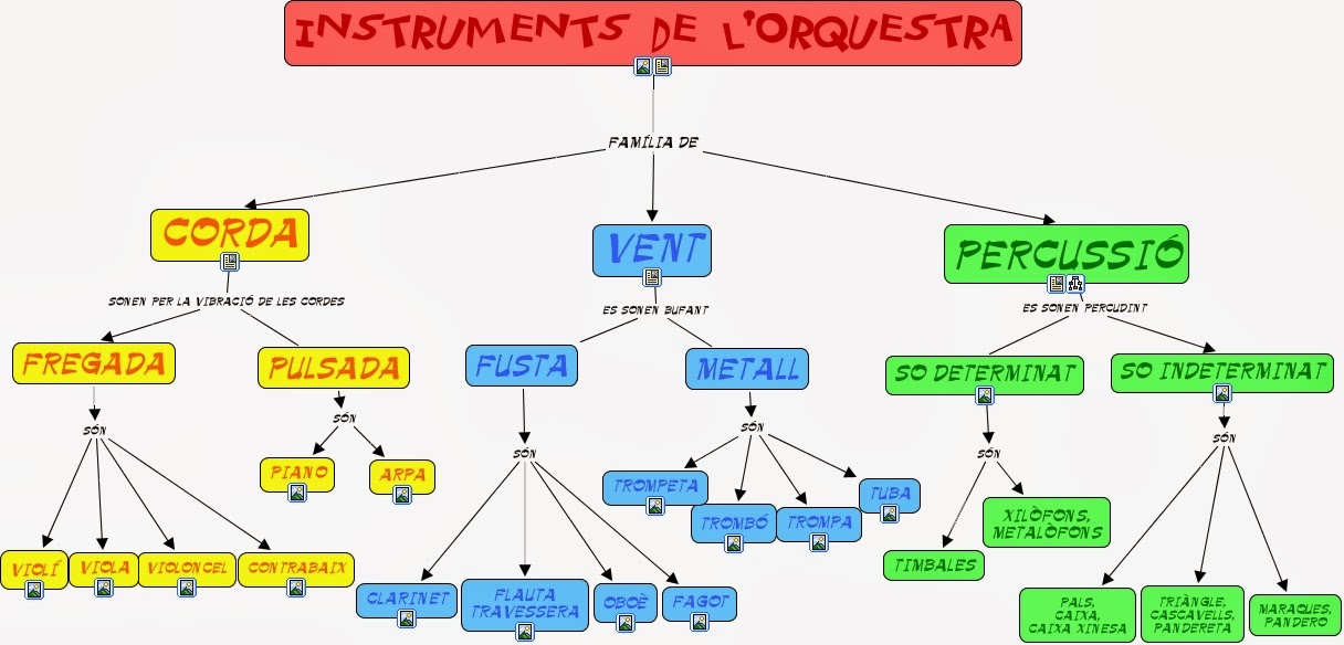 http://cmapspublic2.ihmc.us/rid=1243191151943_2046674156_12180/ORQUESTRA.cmap