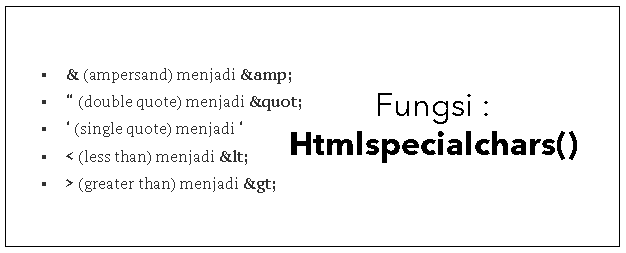 Fungsi htmlspecialchars() PHP