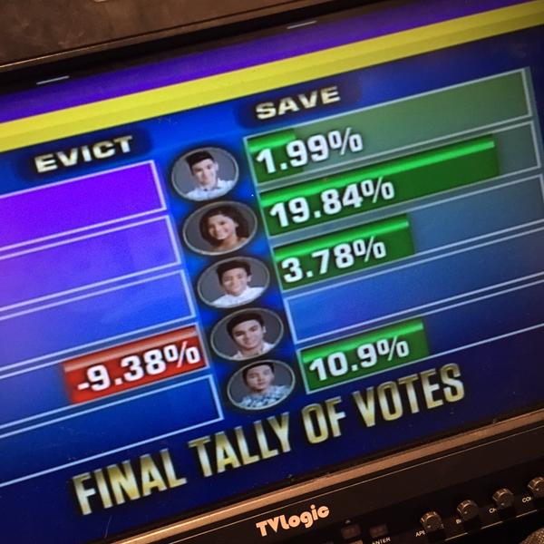 PBB 737 6th Eviction Night KARLOS LORENZO “KENZO” GUTIERREZ Evicted