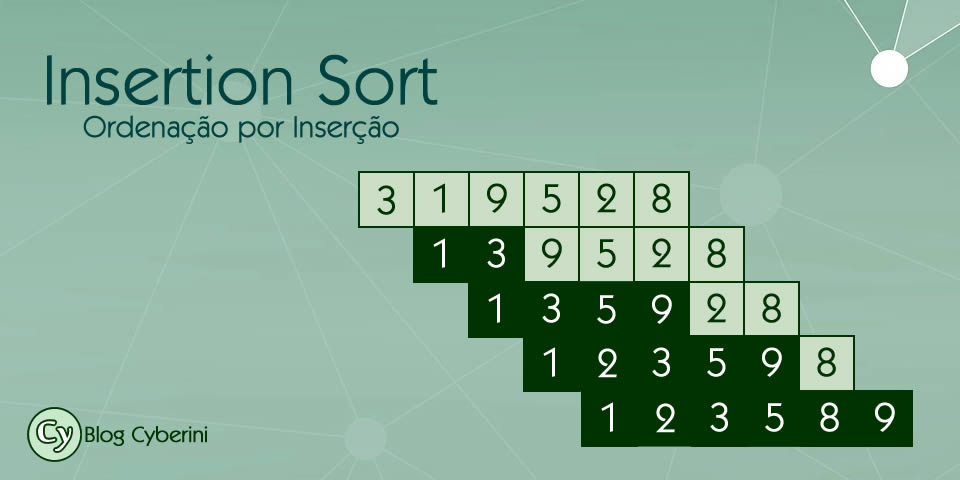 Algoritmo de ordenação por inserção Insertion Sort