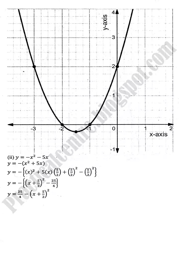 functions-and-graphs-exercise-8-3-8