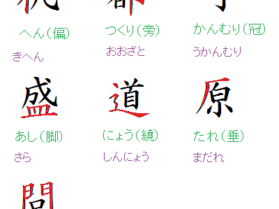 【人気ダウンロード！】 へんやつくり 242659-へんやつくりなどの漢字の部分