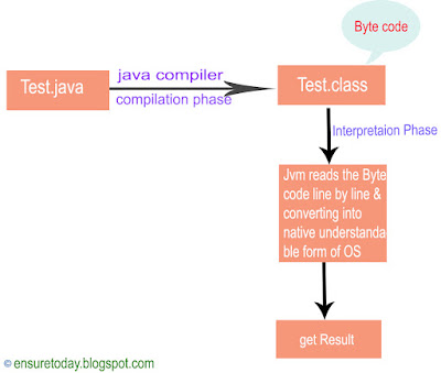 byte code wiki