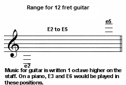 guitar range