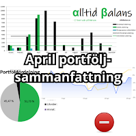 April portföljsammanfattning, 3 aktieköp och en fondförsäljning