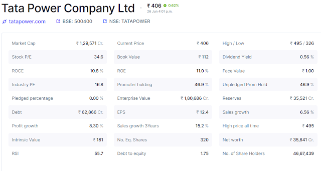 Tata Power company