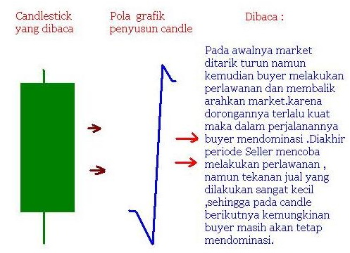 Contoh Grafik Record - Contoh Soal2