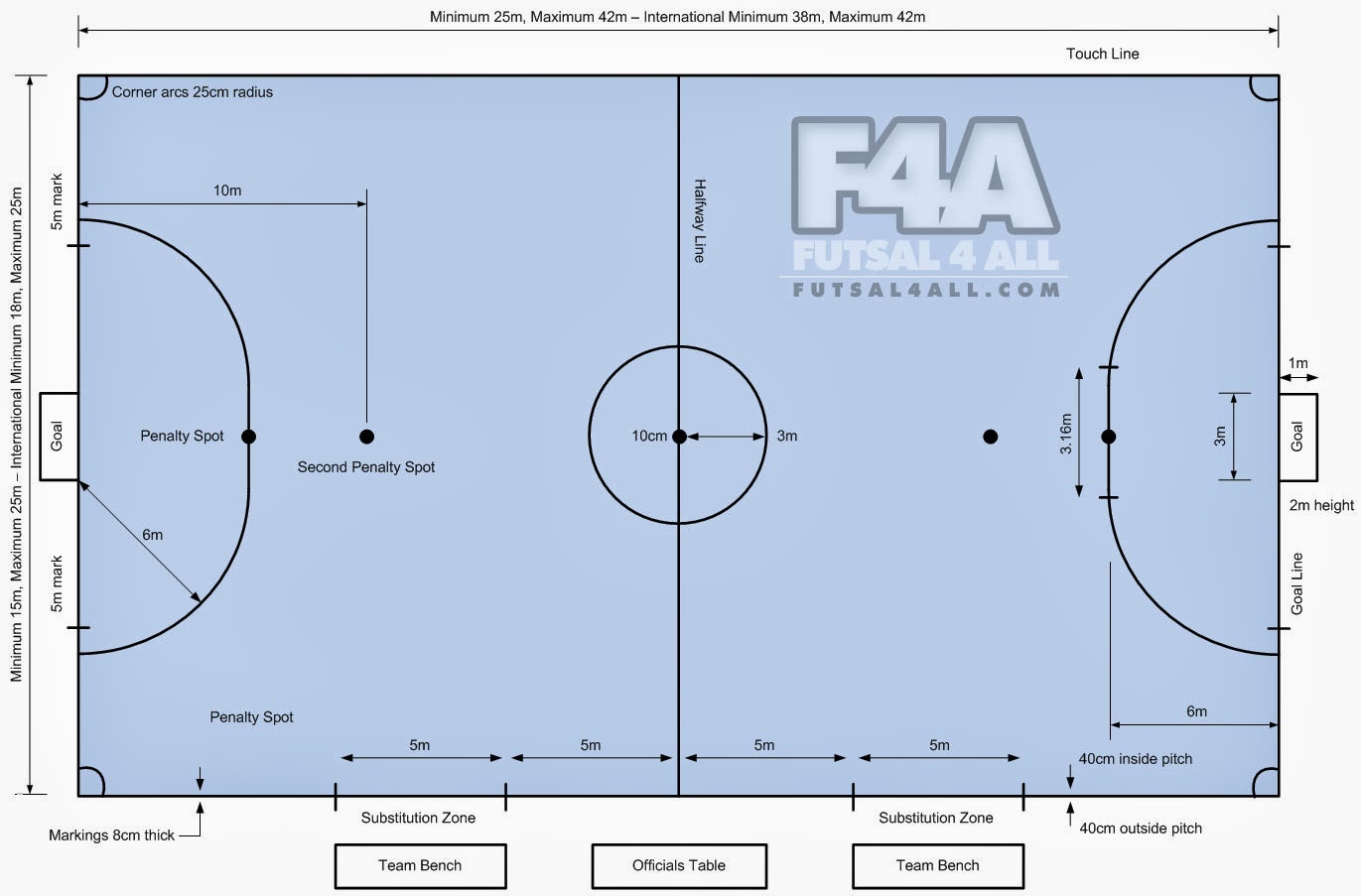 Sejarah Teknik Dasar Ukuran Lapangan Dan Peraturan Futsal TOKO