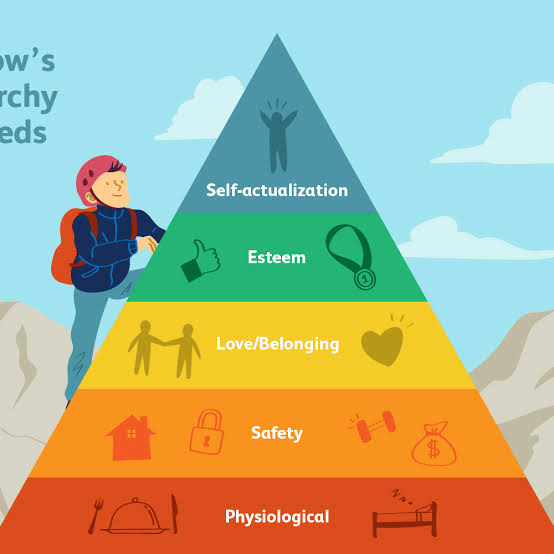 MASLOW'S HIRARCHY OF NEEDS | knowledgetoday.in