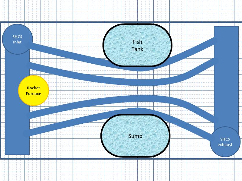 3x5 Aquaponics: Subterranean Heating and Cooling