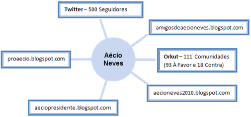 Aecio