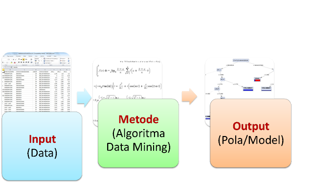 Data Mining