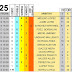 J25 Pronostico y analisis de la Quiniela