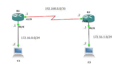 topologi jaringan