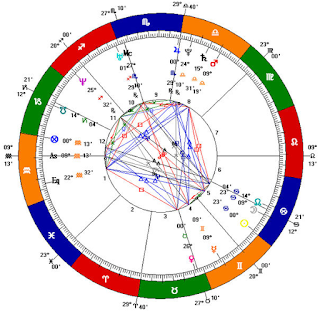 Definition Natal Chart, Astral Chart or Natal Chart, Definitions Astral Chart, Components Astral Chart, Birth Time Astral Chart, Horoscope Astral Chart, Personal Horoscope, Birth Chart Horoscope, Astral Chart Zodiac Signs, Astrological Planets Astral Chart, Astral Chart Interpretation, Astral Chart Solar Sign, Astral Chart Ascending Sign - Starpluto.blogspot.com