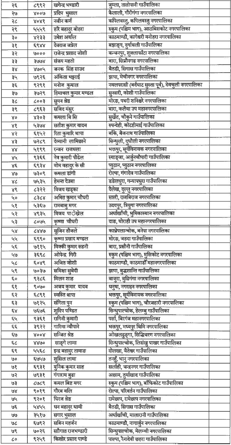 Department of National Id Final Result of Data Entry Operator