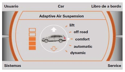 Fault in the suspension level control system fitted on Audi Q7 