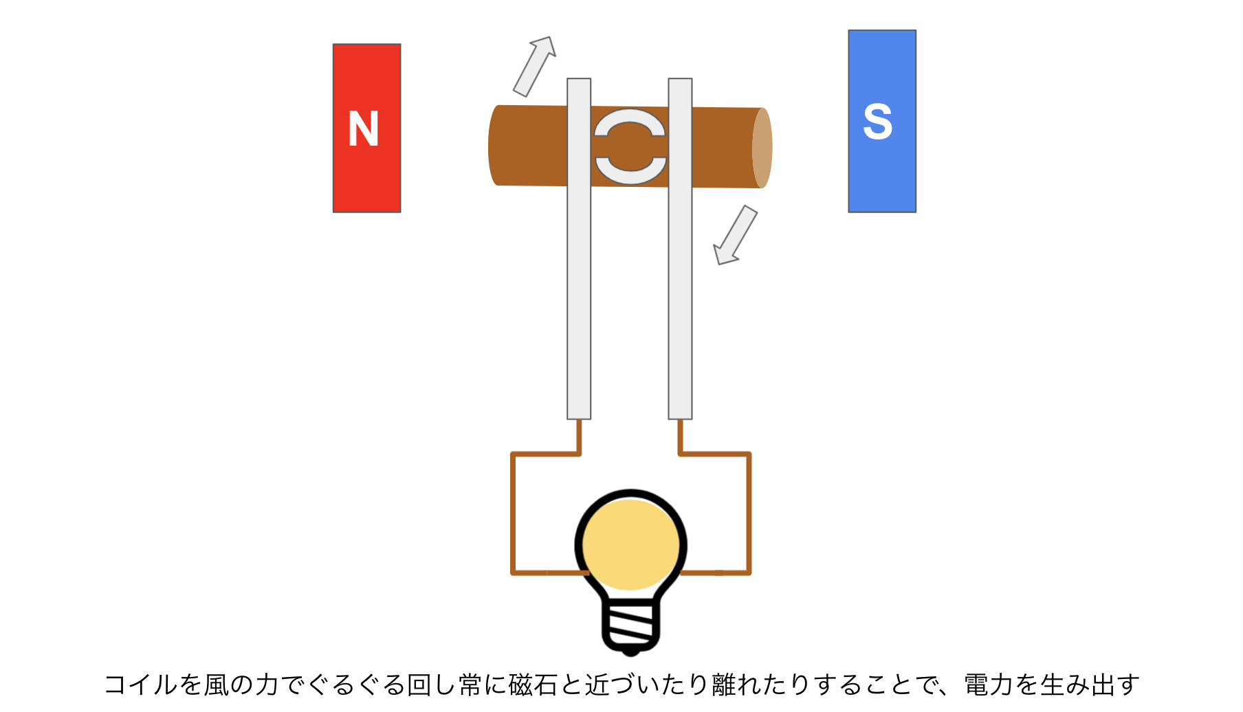 発電の仕組み