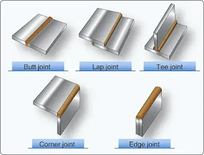 Welded Joints Using Oxy-Acetylene Torch