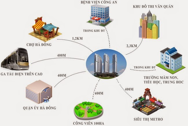 vị trí chung cư văn phú