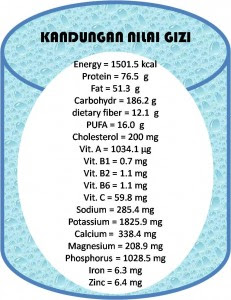 Menu Diet Sehat