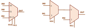 3-input mux, 3:1 mux, 3x1 mux, 3 by 1 mux, 3-input multiplexer, 3:1 multiplexer, 3x1 multiplexer schematic
