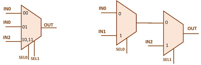 3-input mux, 3:1 mux, 3x1 mux, 3 by 1 mux, 3-input multiplexer, 3:1 multiplexer, 3x1 multiplexer schematic