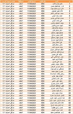 تم الموافقة على اسماء المشمولين في قطع الاراضي من خلال وزارة الاسكان