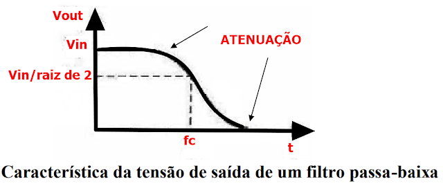 Eliminando ruídos de áudio com filtro passa -baixa RC na fonte de alimentação DC. - SÍNTESE SONORA & ELETRÔNICA ARTESANAL