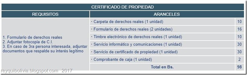 Trámites en Derechos Reales en Bolivia