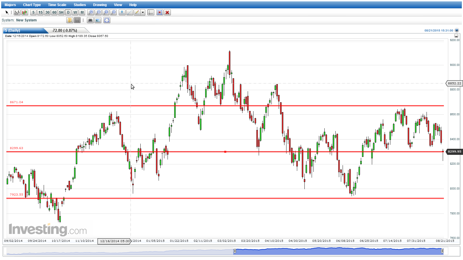 How to use OptionsOracle NSE (India)