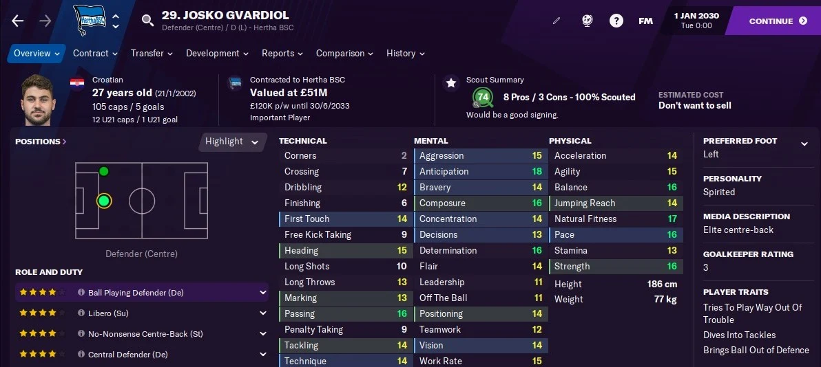 Josko Gvardiol: Attributes in 2030 season