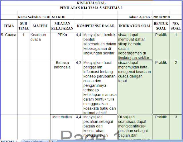 gambar kisi kisi ulangan harian kelas 3 semester 2