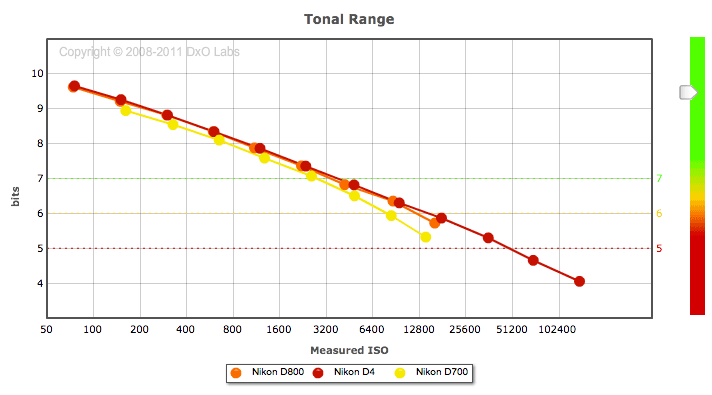 Nikon-D800-dynamic-range-test