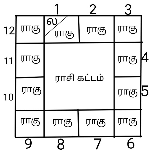 மேஷ லக்னத்திற்கு ராகு தசை