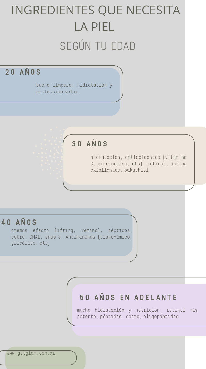 Ingrediente que necesita la piel según la edad rutina skincare