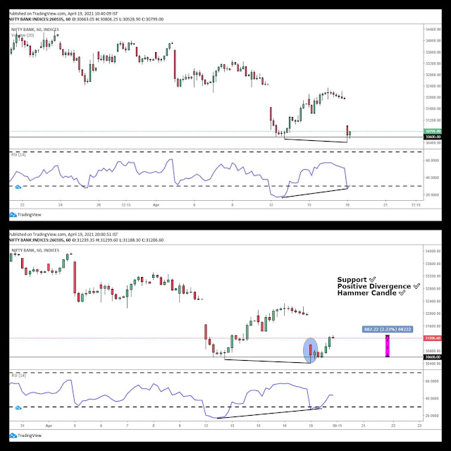 Jadui pattern in bank nifty