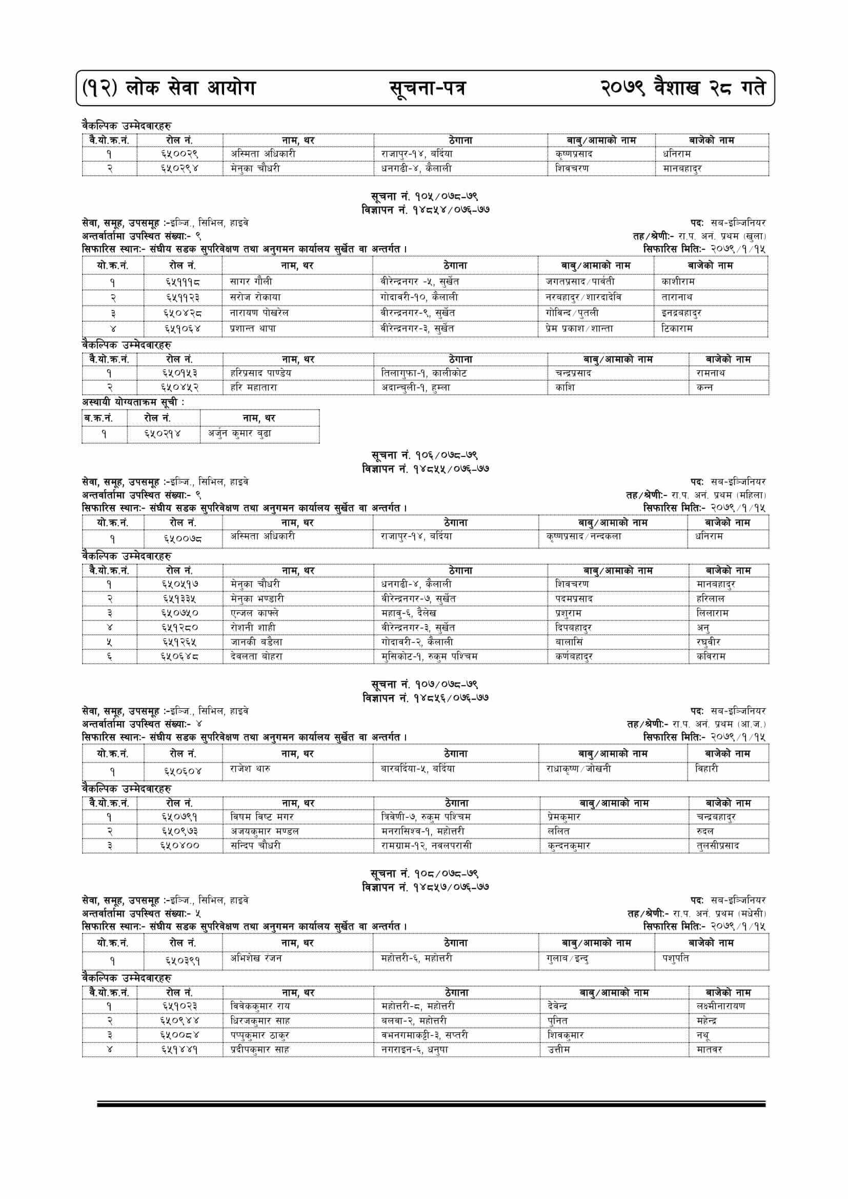 Lok Sewa Aayog Weekly Notice 2079 Baishakh 28