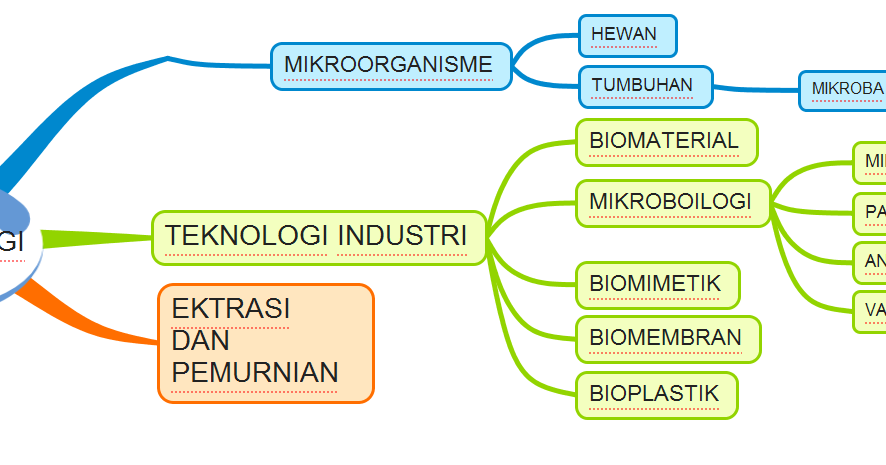 Contoh Abstrak Teknologi - Fontoh