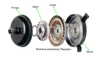 Tork konvertörünün parçaları